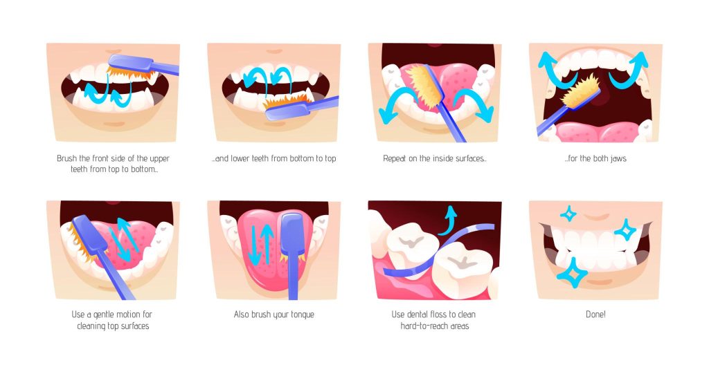 Tips for Maintaining Healthy Teeth and Gums at Home