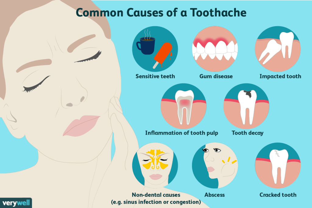 Common Dental Problems and How to Prevent Them